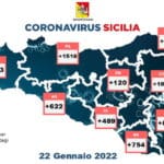 Coronavirus: a Messina 945 positivi in più di ieri, in Sicilia 14 ricoverati in meno e 2088 guariti in più [DETTAGLI]